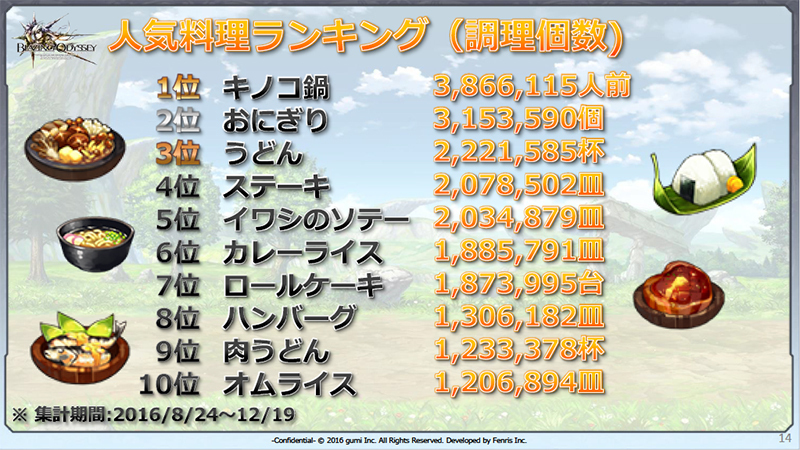 14