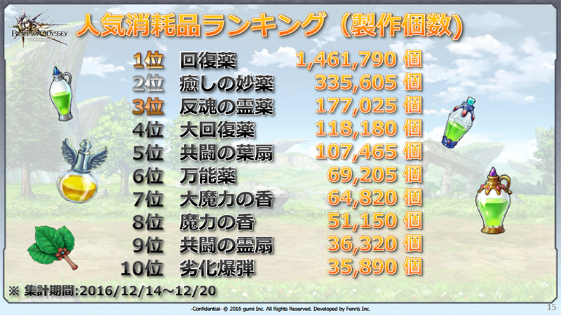 15