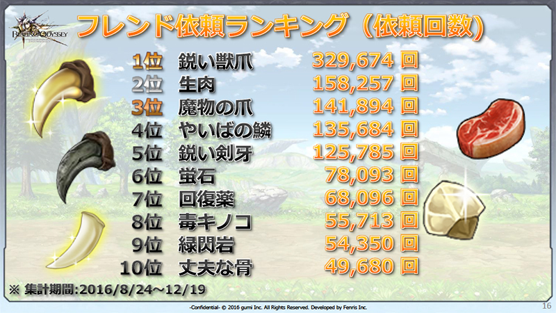 16