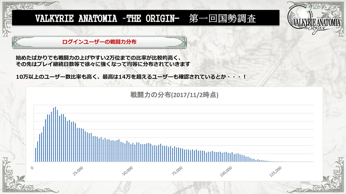 ヴァルキリーアナトミア ヴァルハラ国勢調査発表生放送の結果を総まとめ シシララtv ゲームニュースとコメント